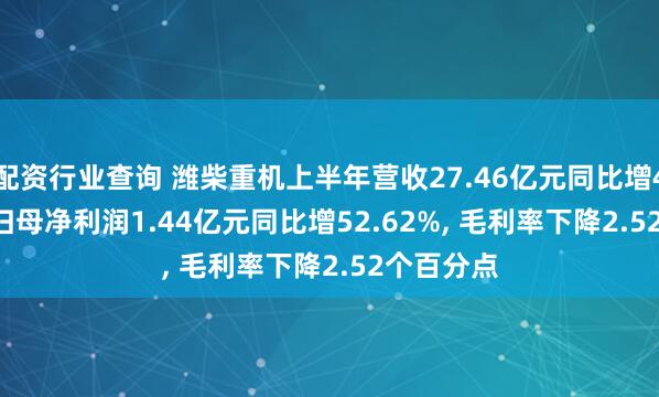 配资行业查询 潍柴重机上半年营收27.46亿元同比增43.91%, 归母净利润1.44亿元同比增52.62%, 毛利率下降2.52个百分点